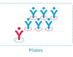 Pilates